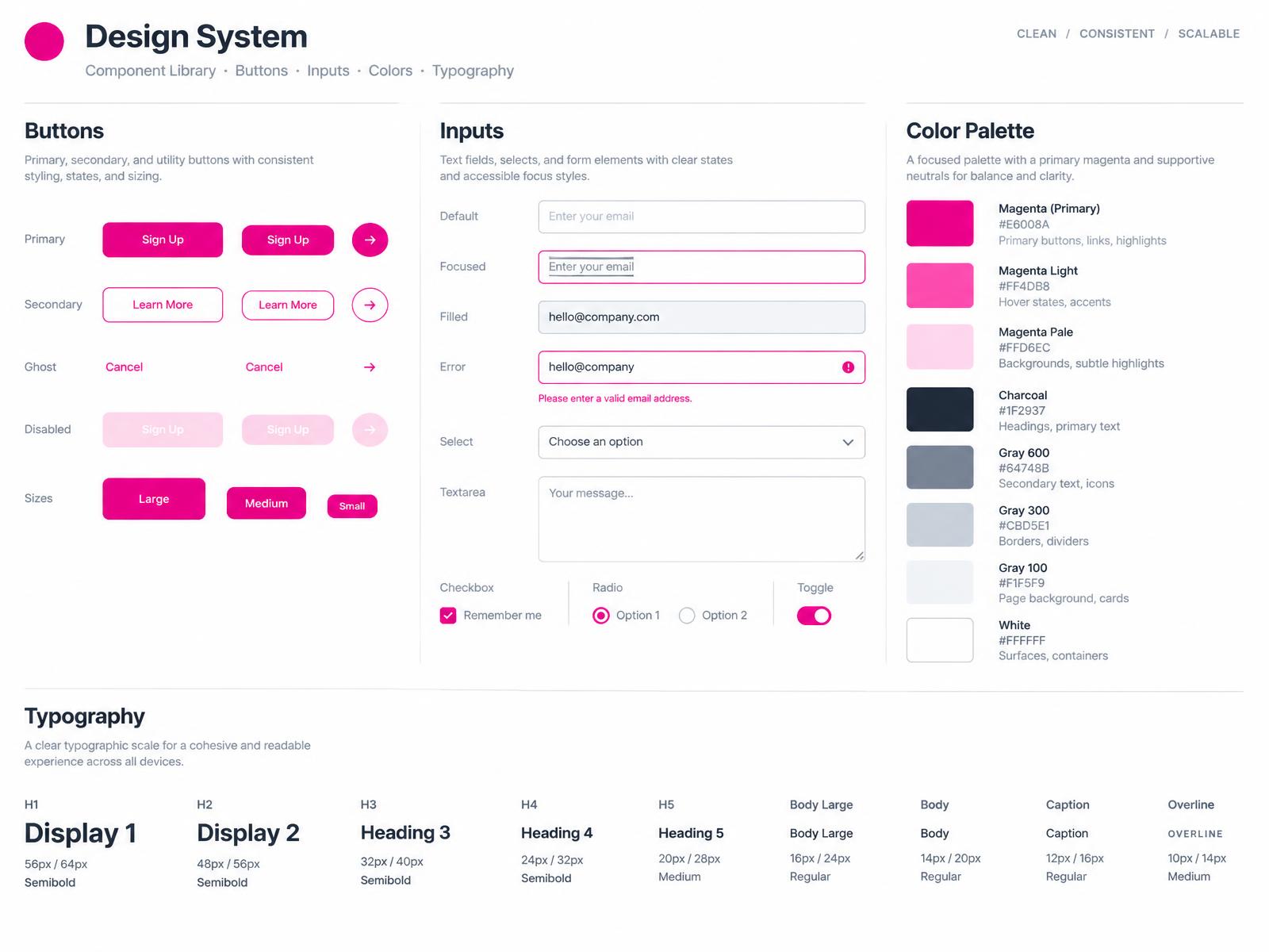 Component Design System cover